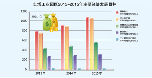 玉溪红塔工业园区3